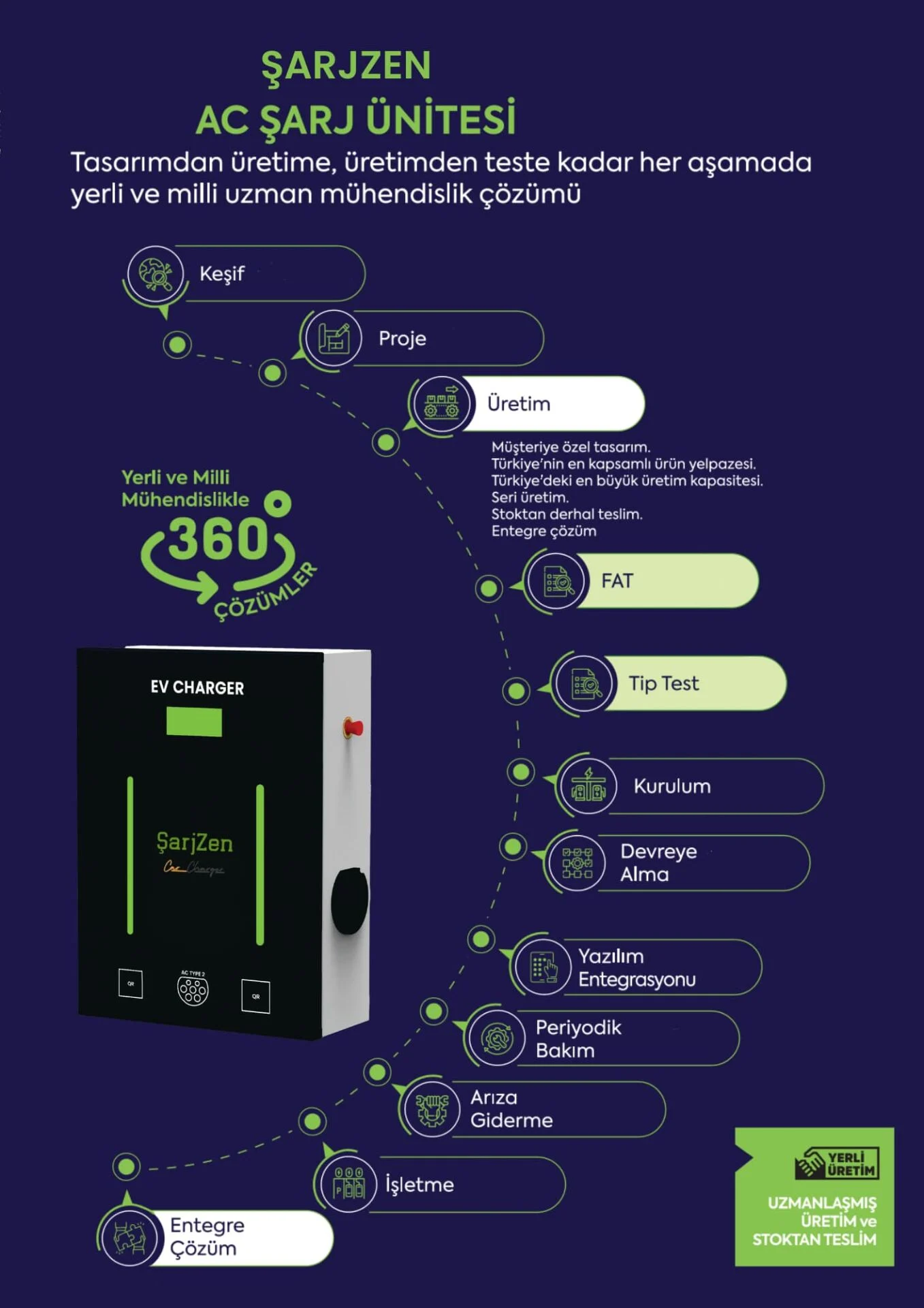 ŞarjZen Zen Charge Ultra 22 kW Wallbox Duvar Tipi Araç Şarj İstasyonu SOKETLİ